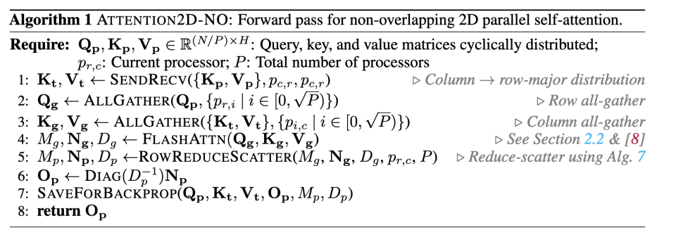 attention2d no overlap 算法示意图
