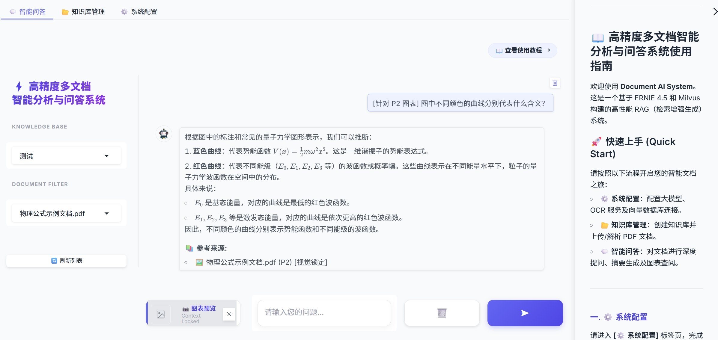 Fig 4：摘要和图表